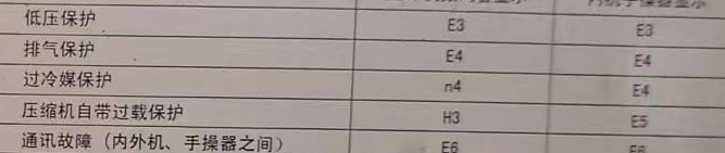 怀来空调电话在哪里找